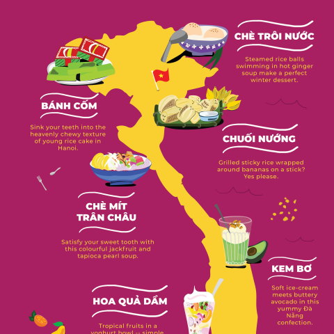 desserts of vietnam
